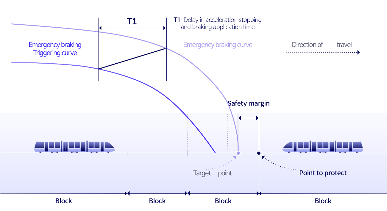 Braking distance - Wikipedia